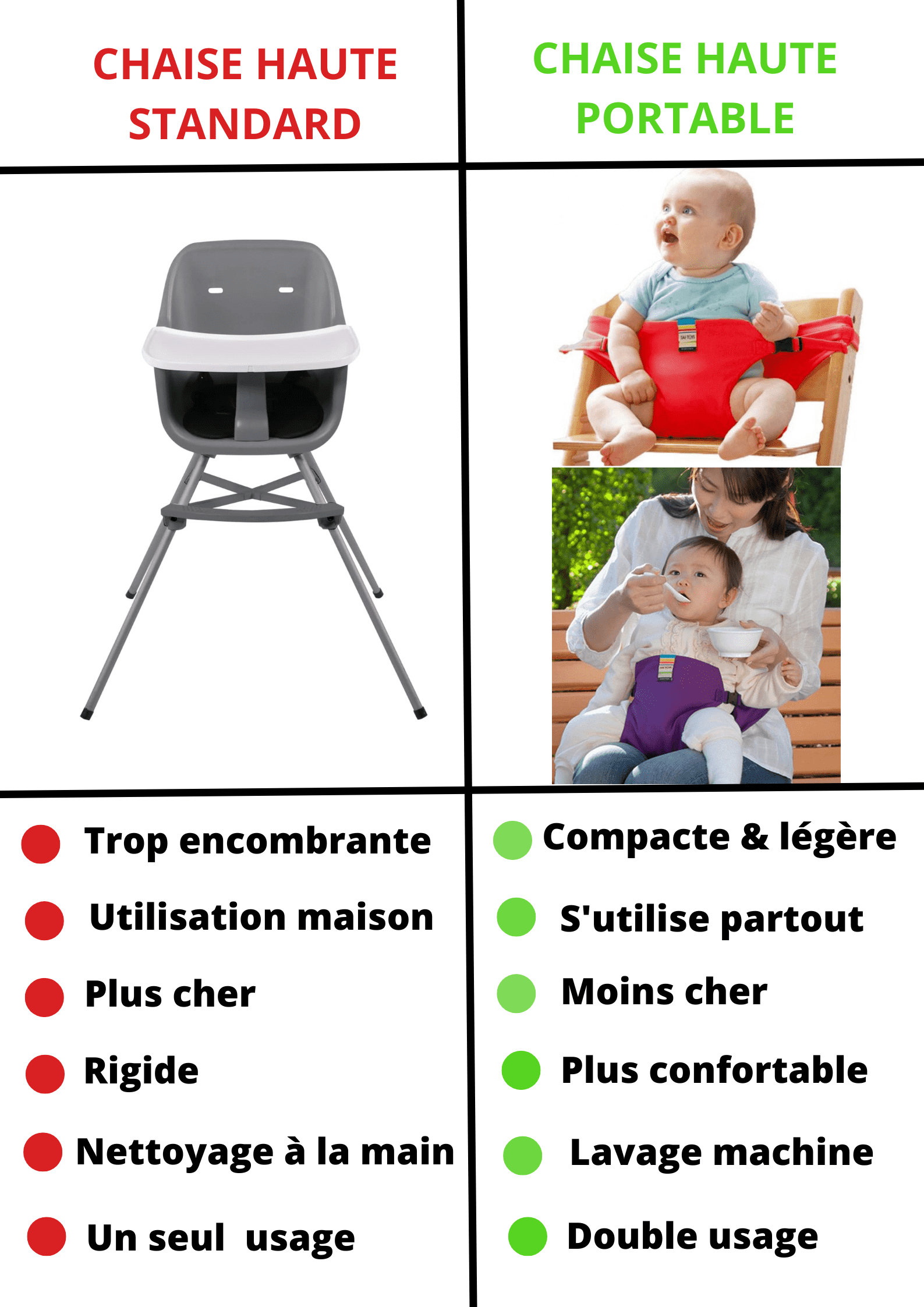 Chaise haute bebe confort  2 en 1 – Maman Ici Bébé